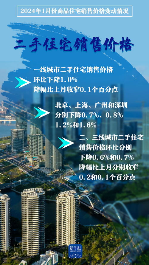 權威數據發布 70城房價環比降幅收窄，市場筑底信號顯現